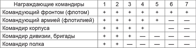 Иллюстрация к книге — Красная Армия в начале Второй мировой. Как готовились к войне солдаты и маршалы [Autogen_eBook_id11.jpg]