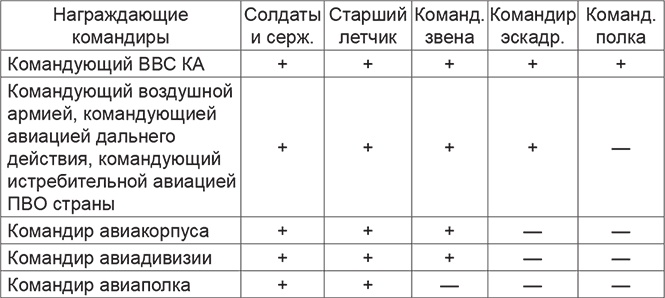 Иллюстрация к книге — Красная Армия в начале Второй мировой. Как готовились к войне солдаты и маршалы [Autogen_eBook_id12.jpg]