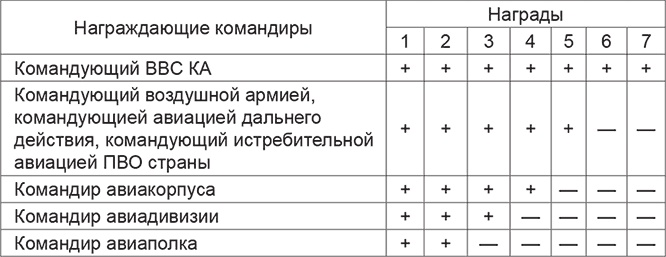 Иллюстрация к книге — Красная Армия в начале Второй мировой. Как готовились к войне солдаты и маршалы [Autogen_eBook_id13.jpg]