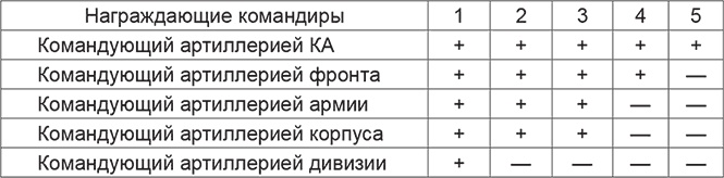 Иллюстрация к книге — Красная Армия в начале Второй мировой. Как готовились к войне солдаты и маршалы [Autogen_eBook_id14.jpg]