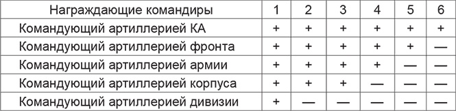Иллюстрация к книге — Красная Армия в начале Второй мировой. Как готовились к войне солдаты и маршалы [Autogen_eBook_id21.jpg]