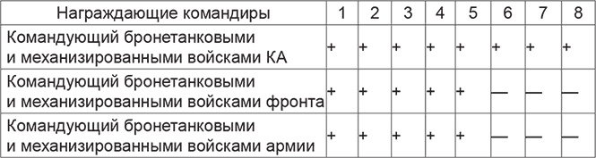 Иллюстрация к книге — Красная Армия в начале Второй мировой. Как готовились к войне солдаты и маршалы [Autogen_eBook_id25.jpg]