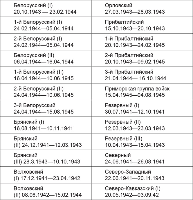 Иллюстрация к книге — Красная Армия в начале Второй мировой. Как готовились к войне солдаты и маршалы [Autogen_eBook_id6.jpg]