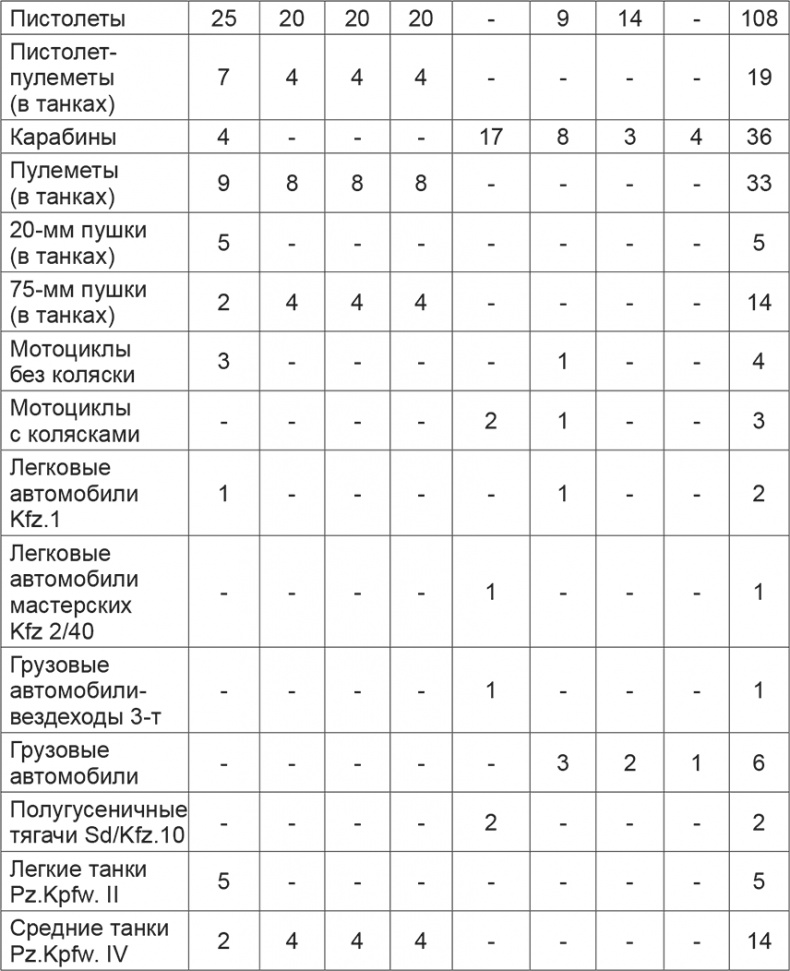 Иллюстрация к книге — Мифы и правда о плане "Барбаросса" [Autogen_eBook_id15.jpg]