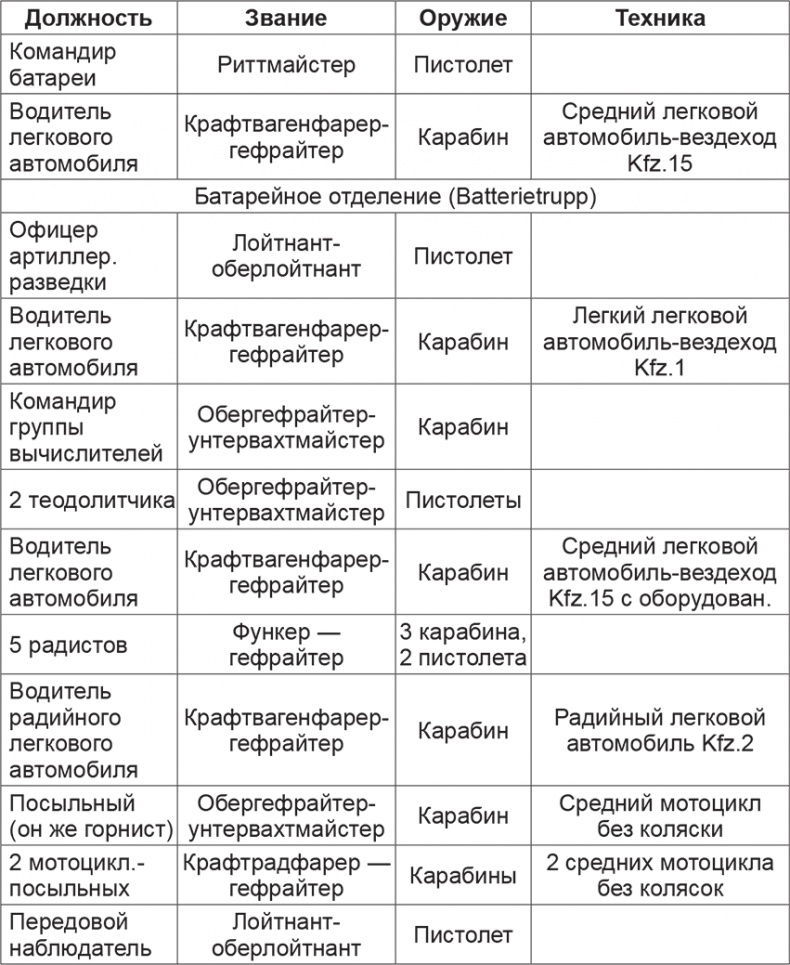 Иллюстрация к книге — Мифы и правда о плане "Барбаросса" [Autogen_eBook_id16.jpg]