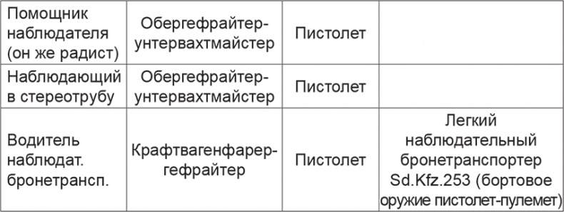 Иллюстрация к книге — Мифы и правда о плане "Барбаросса" [Autogen_eBook_id17.jpg]