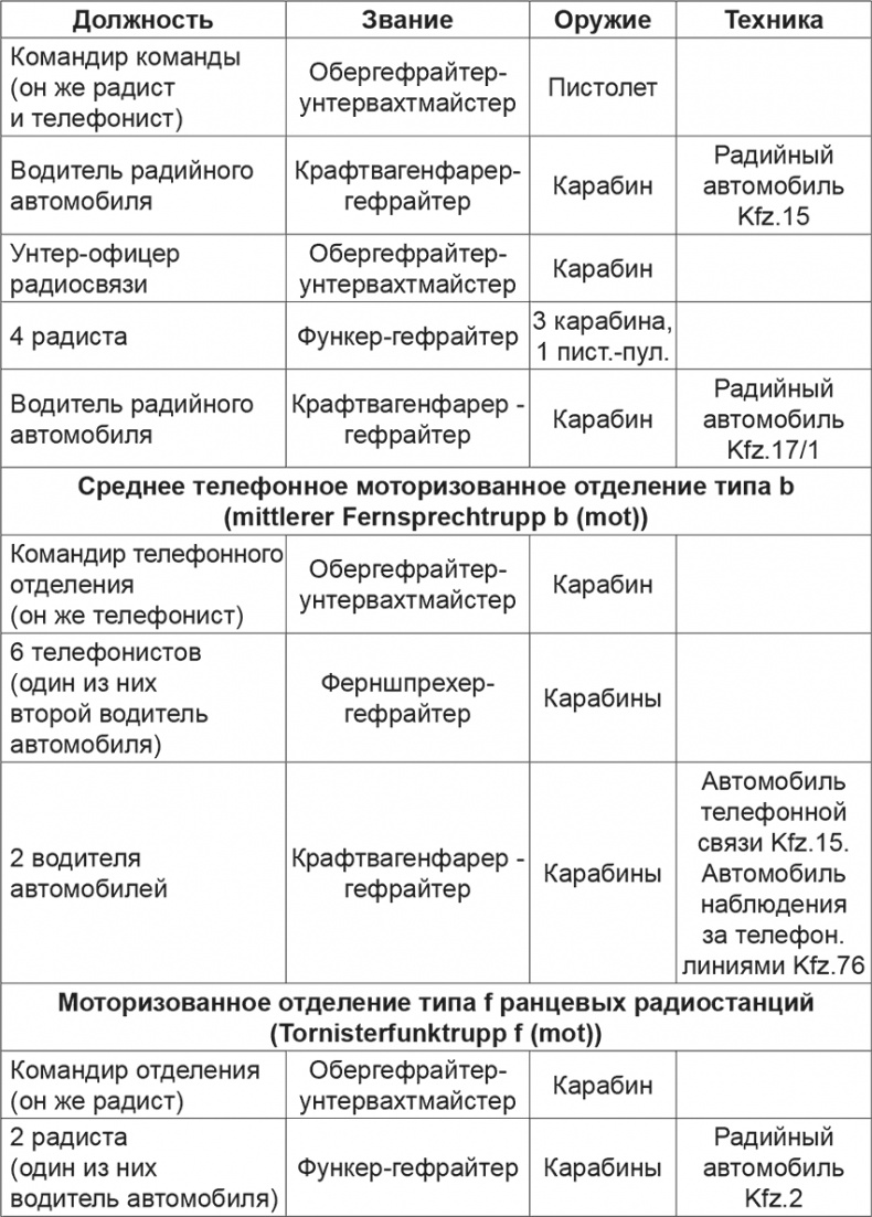 Иллюстрация к книге — Мифы и правда о плане "Барбаросса" [Autogen_eBook_id18.jpg]