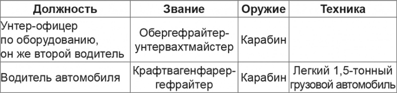 Иллюстрация к книге — Мифы и правда о плане "Барбаросса" [Autogen_eBook_id23.jpg]