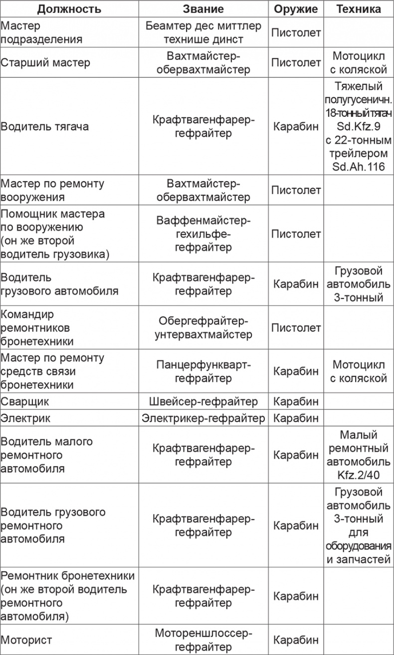 Иллюстрация к книге — Мифы и правда о плане "Барбаросса" [Autogen_eBook_id37.jpg]