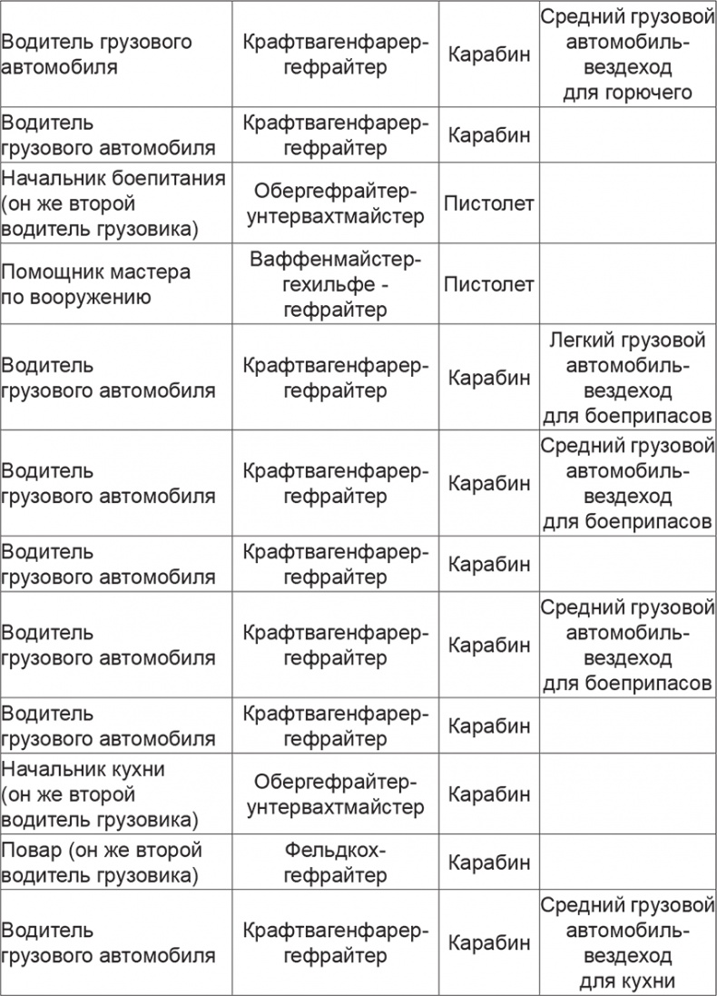 Иллюстрация к книге — Мифы и правда о плане "Барбаросса" [Autogen_eBook_id40.jpg]