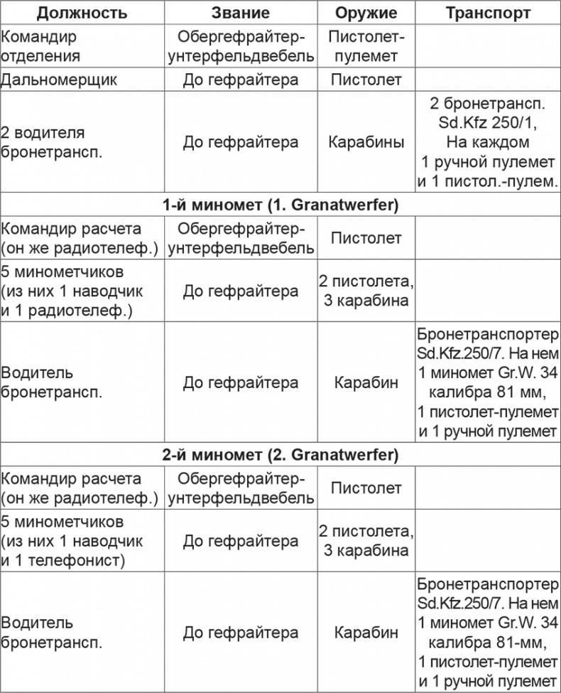 Иллюстрация к книге — Мифы и правда о плане "Барбаросса" [Autogen_eBook_id51.jpg]