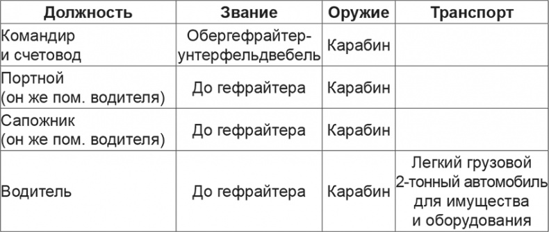Иллюстрация к книге — Мифы и правда о плане "Барбаросса" [Autogen_eBook_id55.jpg]