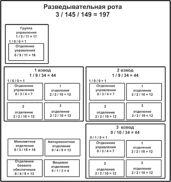 Иллюстрация к книге — Мифы и правда о плане "Барбаросса" [Autogen_eBook_id56.jpg]