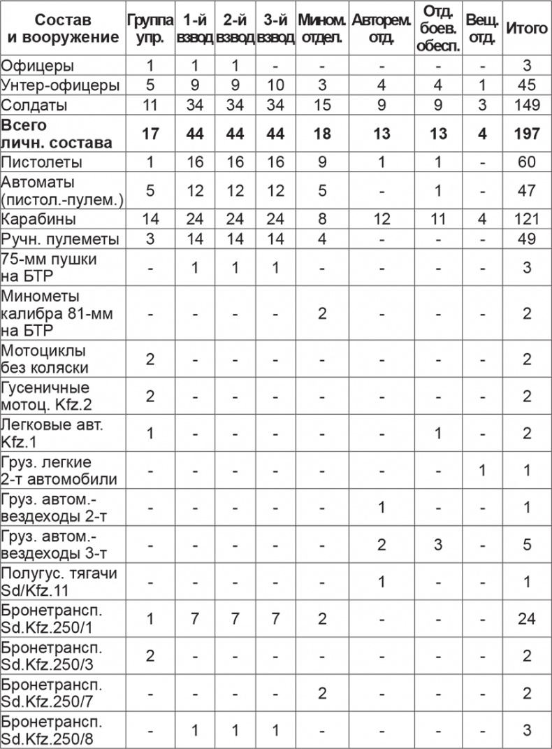 Иллюстрация к книге — Мифы и правда о плане "Барбаросса" [Autogen_eBook_id57.jpg]