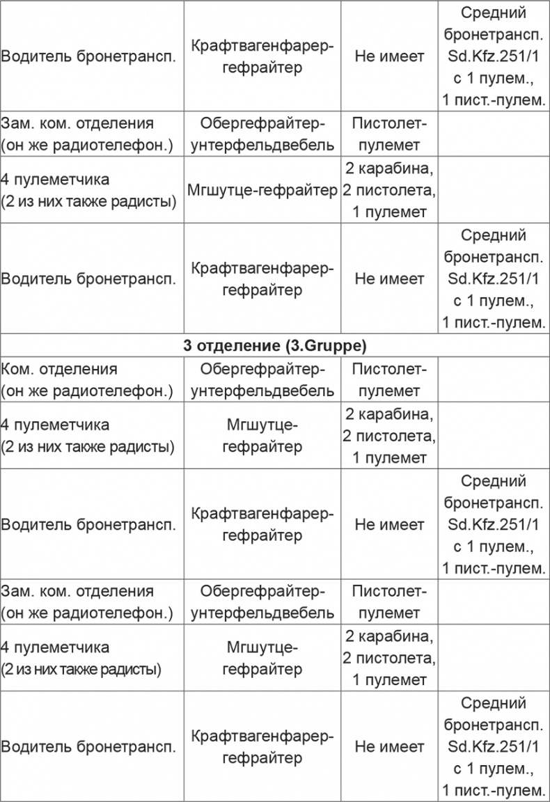Иллюстрация к книге — Мифы и правда о плане "Барбаросса" [Autogen_eBook_id71.jpg]