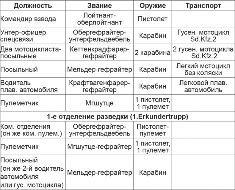 Иллюстрация к книге — Мифы и правда о плане "Барбаросса" [Autogen_eBook_id72.jpg]