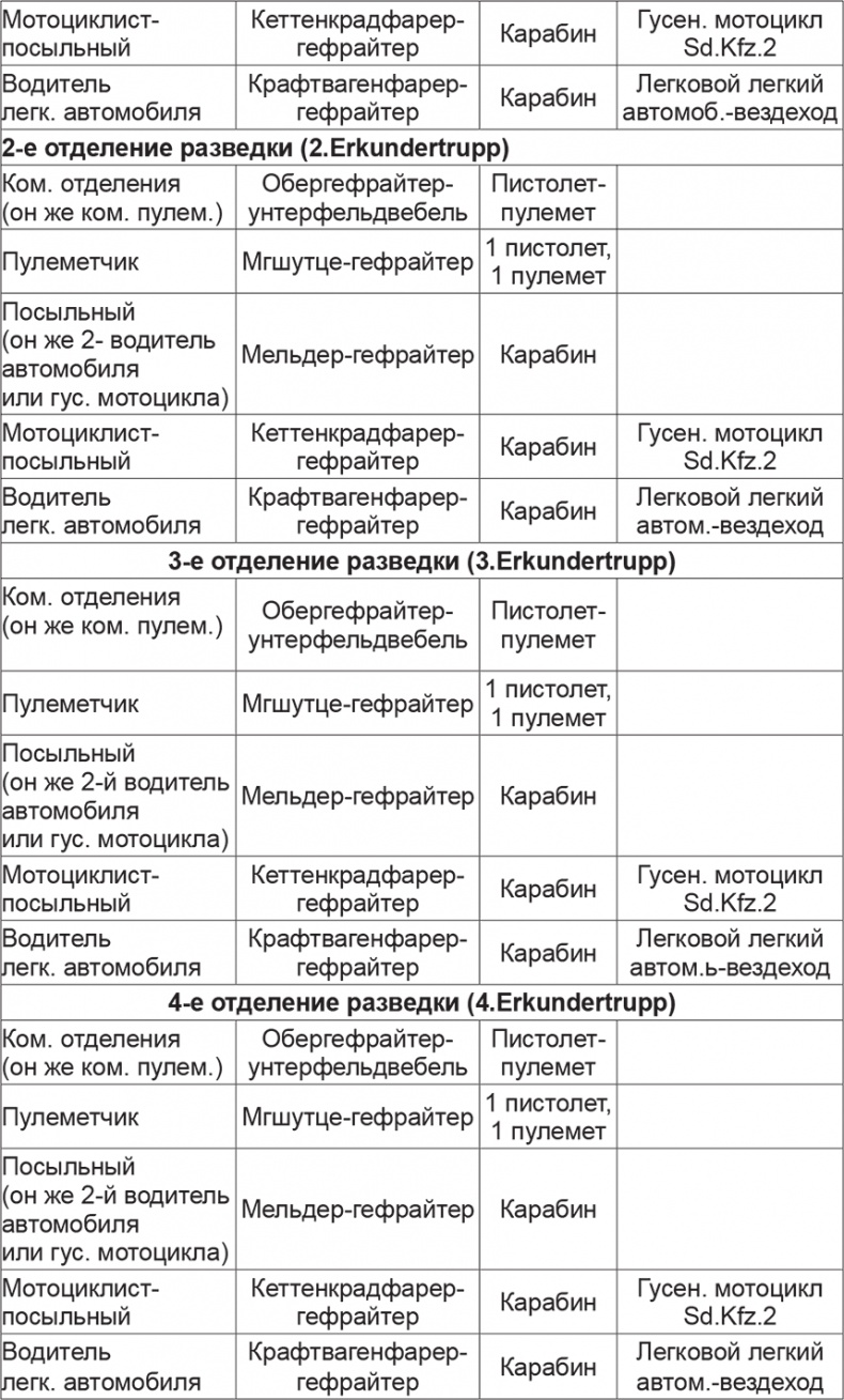 Иллюстрация к книге — Мифы и правда о плане "Барбаросса" [Autogen_eBook_id73.jpg]
