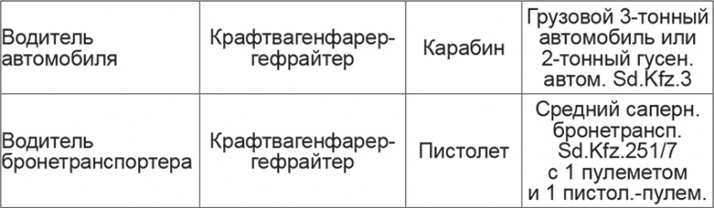 Иллюстрация к книге — Мифы и правда о плане "Барбаросса" [Autogen_eBook_id75.jpg]