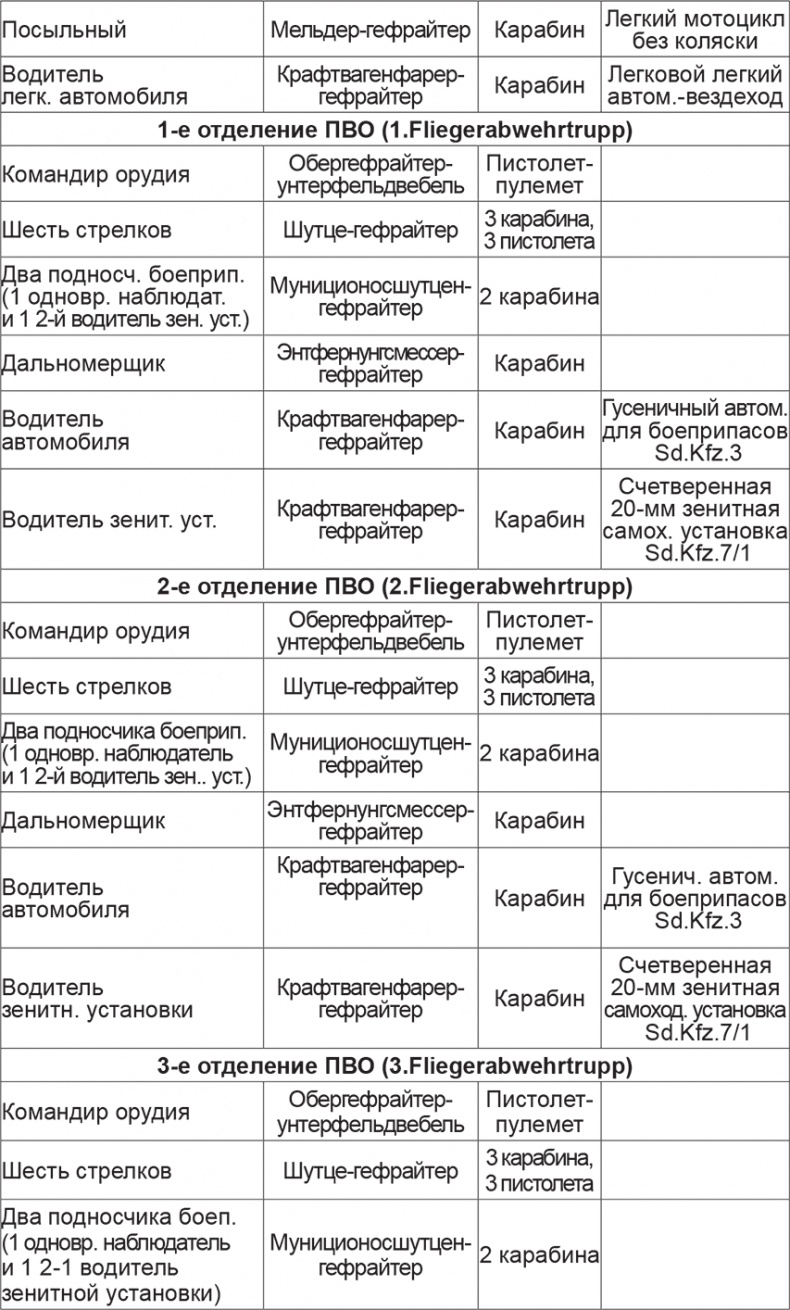 Иллюстрация к книге — Мифы и правда о плане "Барбаросса" [Autogen_eBook_id77.jpg]