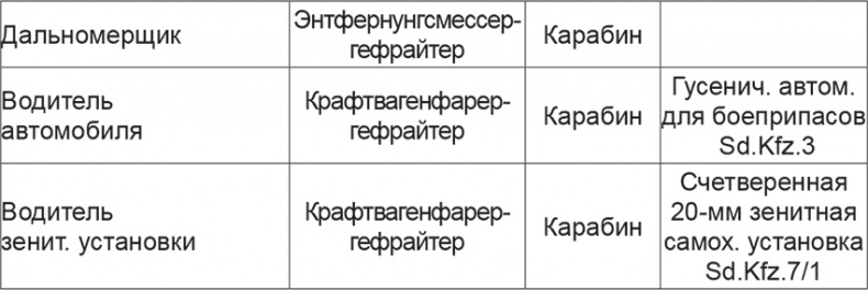 Иллюстрация к книге — Мифы и правда о плане "Барбаросса" [Autogen_eBook_id78.jpg]