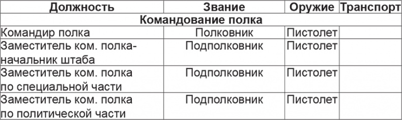 Иллюстрация к книге — Мифы и правда о плане "Барбаросса" [Autogen_eBook_id81.jpg]
