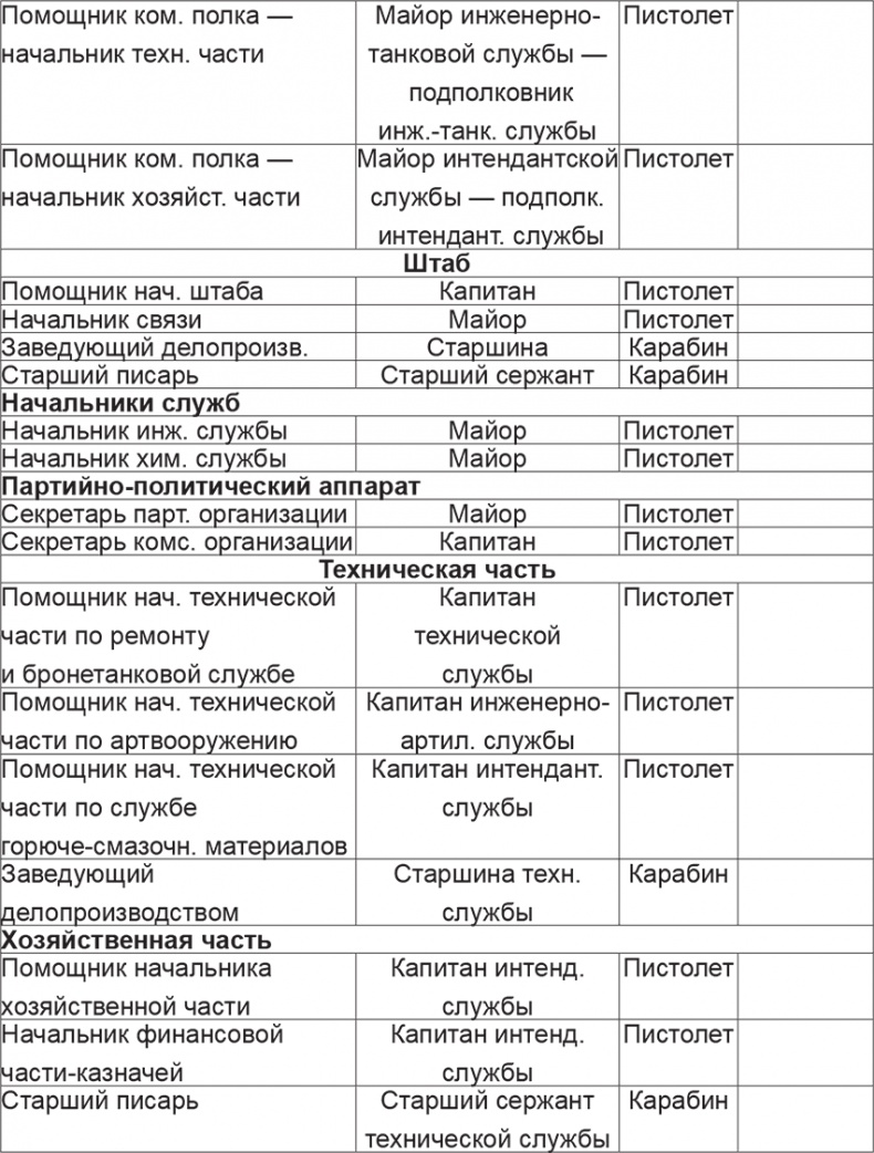 Иллюстрация к книге — Мифы и правда о плане "Барбаросса" [Autogen_eBook_id82.jpg]