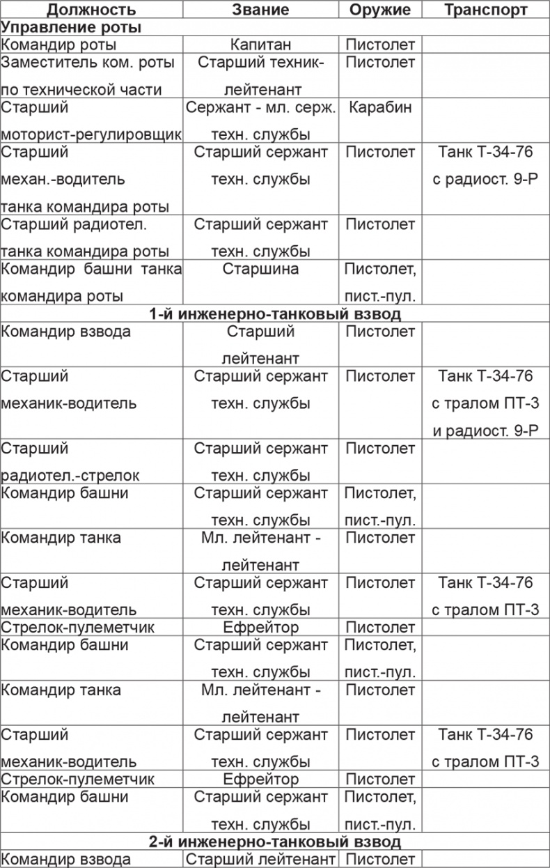 Иллюстрация к книге — Мифы и правда о плане "Барбаросса" [Autogen_eBook_id83.jpg]