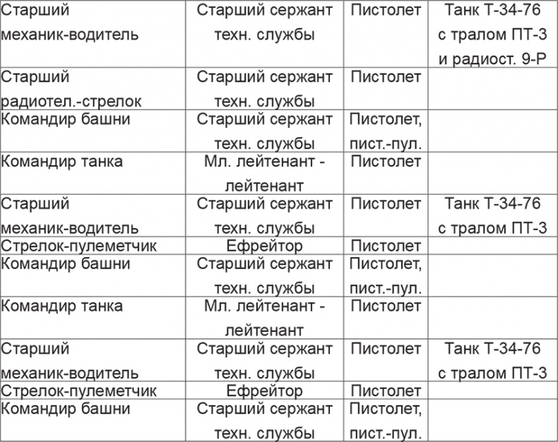 Иллюстрация к книге — Мифы и правда о плане "Барбаросса" [Autogen_eBook_id84.jpg]