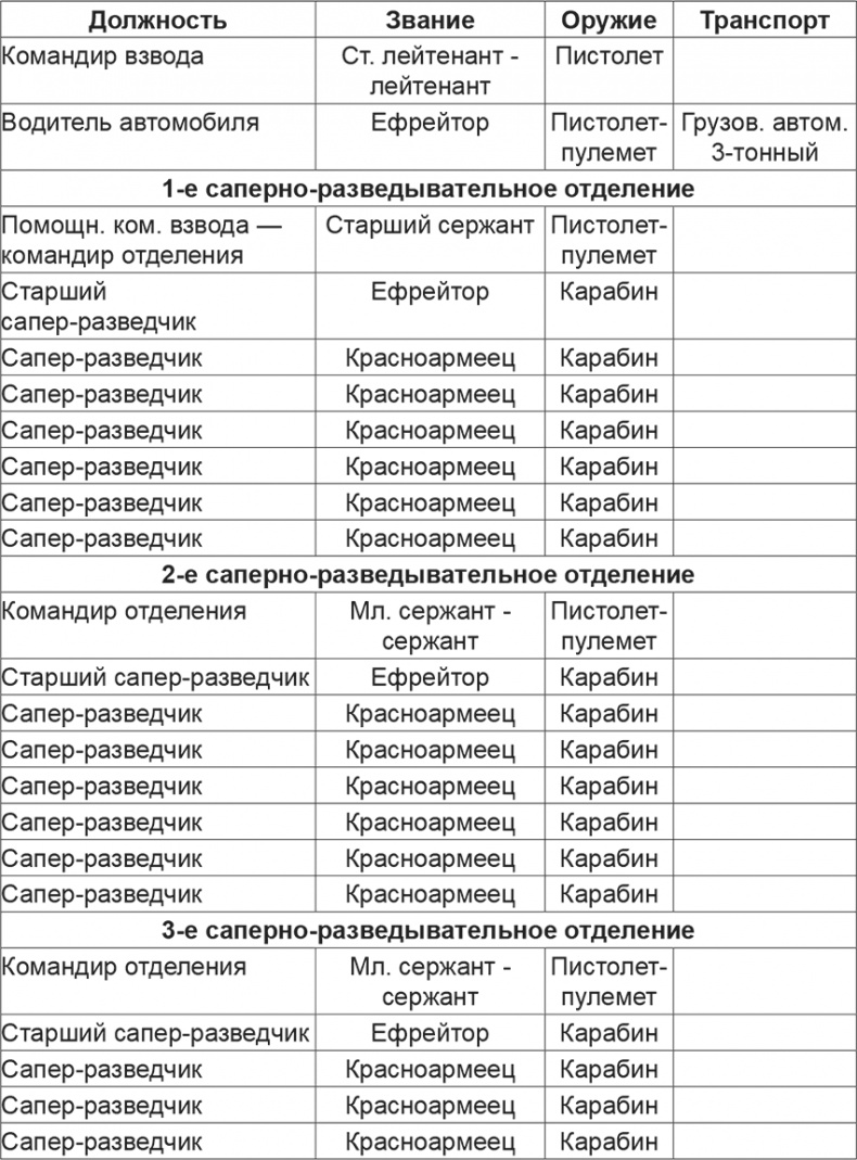 Иллюстрация к книге — Мифы и правда о плане "Барбаросса" [Autogen_eBook_id85.jpg]