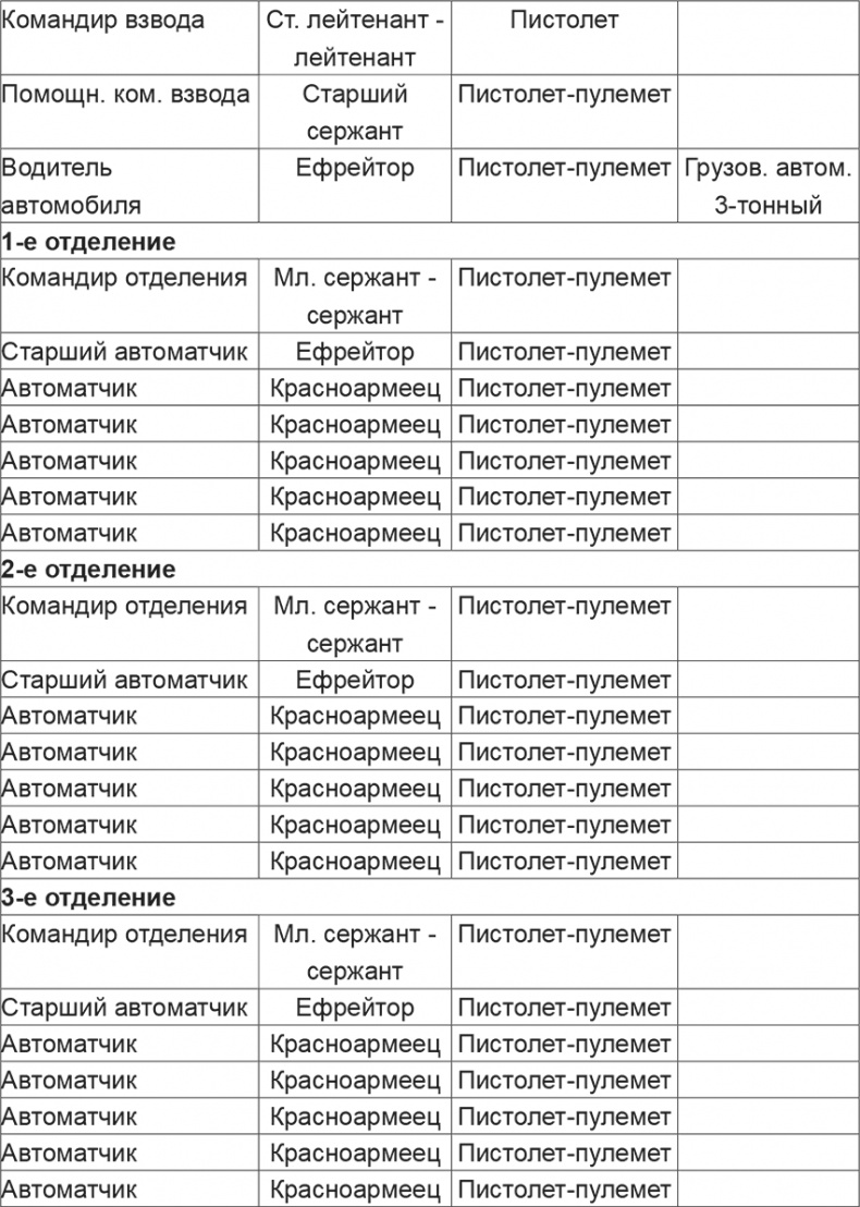 Иллюстрация к книге — Мифы и правда о плане "Барбаросса" [Autogen_eBook_id87.jpg]