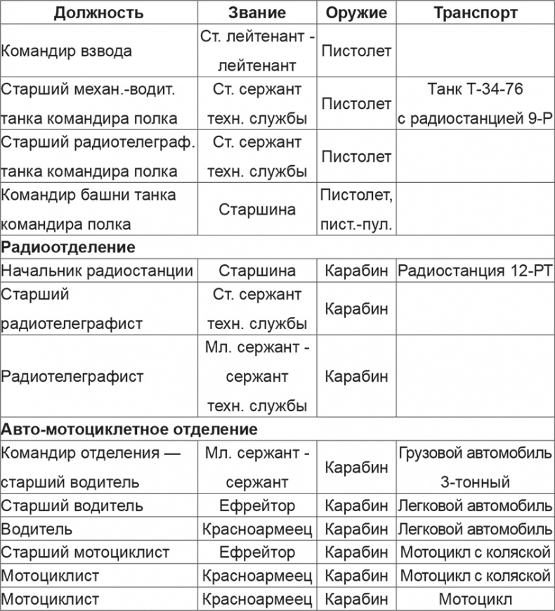 Иллюстрация к книге — Мифы и правда о плане "Барбаросса" [Autogen_eBook_id88.jpg]