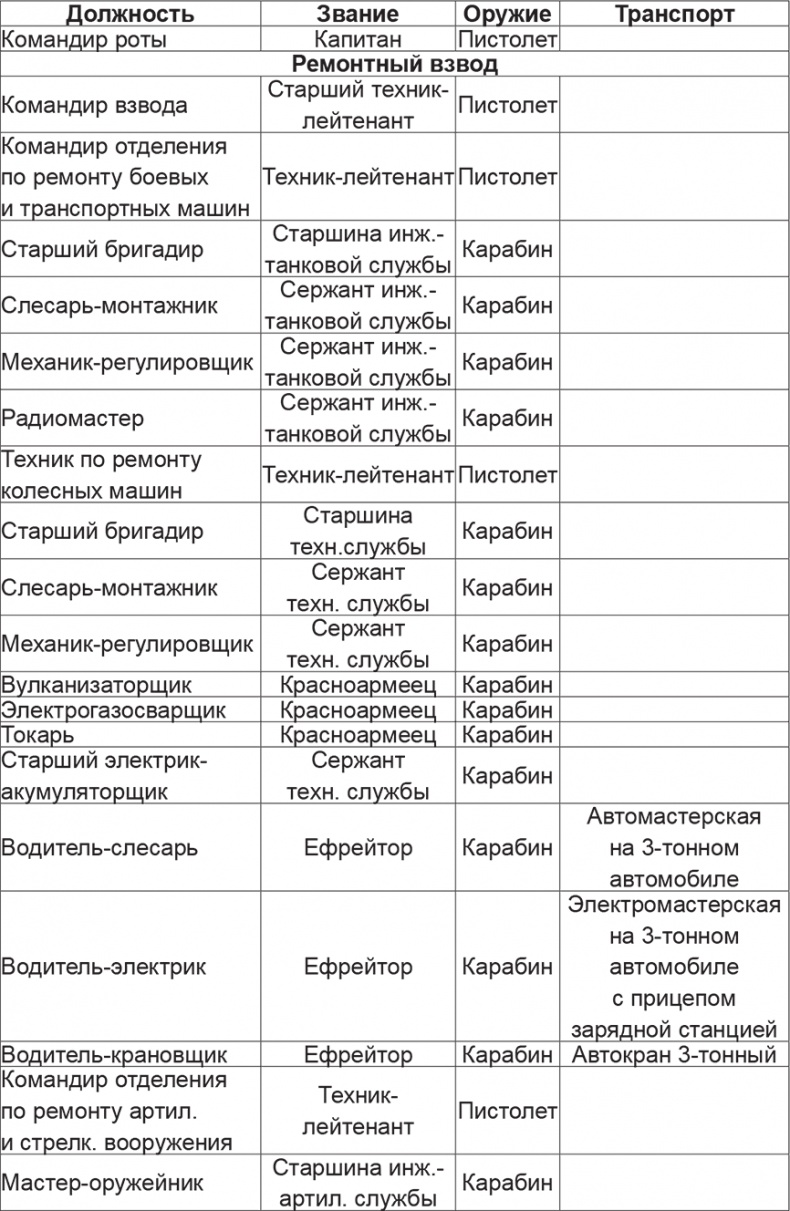 Иллюстрация к книге — Мифы и правда о плане "Барбаросса" [Autogen_eBook_id89.jpg]
