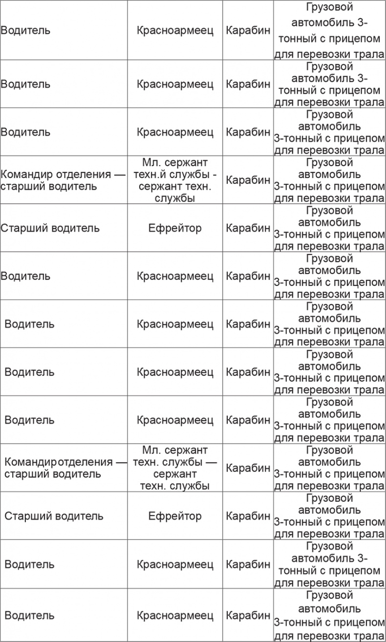 Иллюстрация к книге — Мифы и правда о плане "Барбаросса" [Autogen_eBook_id92.jpg]