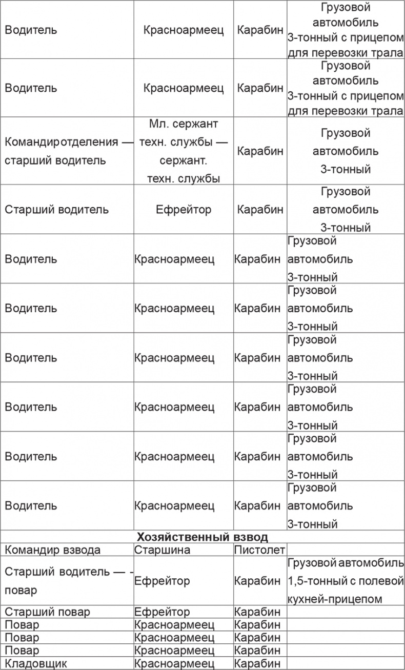 Иллюстрация к книге — Мифы и правда о плане "Барбаросса" [Autogen_eBook_id93.jpg]