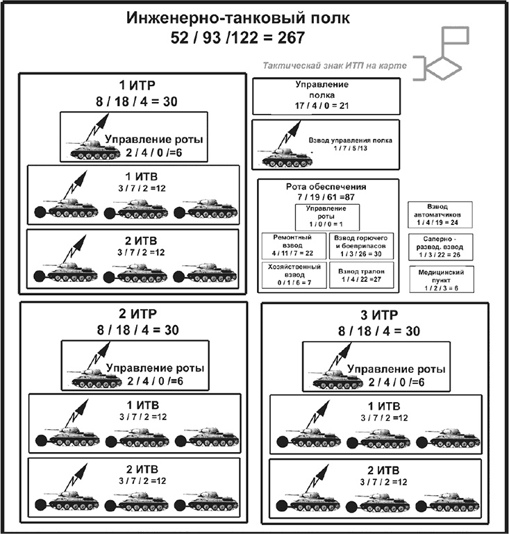 Иллюстрация к книге — Мифы и правда о плане "Барбаросса" [Autogen_eBook_id95.jpg]