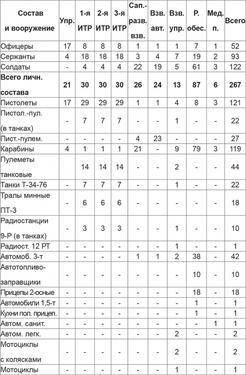 Иллюстрация к книге — Мифы и правда о плане "Барбаросса" [Autogen_eBook_id96.jpg]