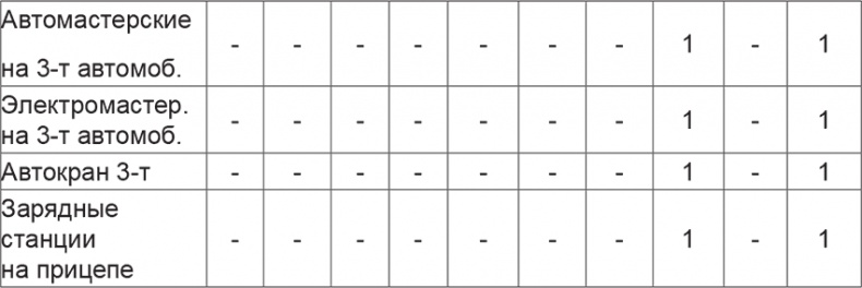 Иллюстрация к книге — Мифы и правда о плане "Барбаросса" [Autogen_eBook_id97.jpg]