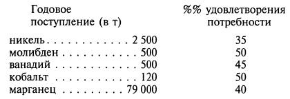 Иллюстрация к книге — Тайные операции Второй мировой. Книга о военной разведке. 1944 год. [img70C3.jpg]