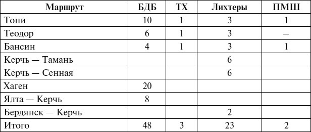 Иллюстрация к книге — Черноморский флот в Великой Отечественной войне. Краткий курс боевых действий [i_081.jpg]