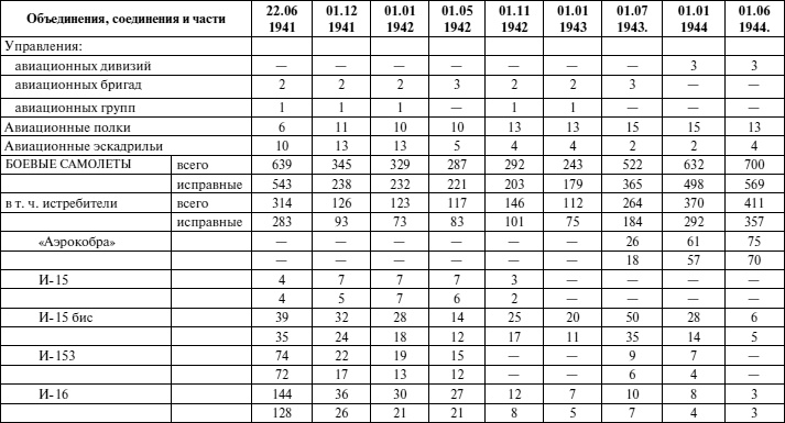 Иллюстрация к книге — Черноморский флот в Великой Отечественной войне. Краткий курс боевых действий [i_128.jpg]
