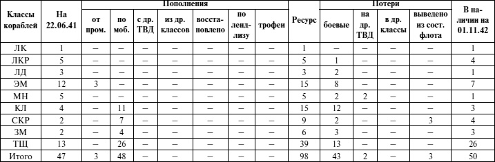 Иллюстрация к книге — Черноморский флот в Великой Отечественной войне. Краткий курс боевых действий [i_132.jpg]