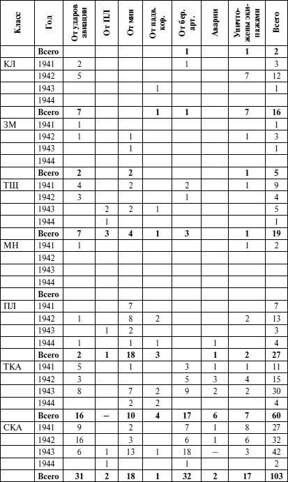 Иллюстрация к книге — Черноморский флот в Великой Отечественной войне. Краткий курс боевых действий [i_141.jpg]