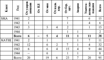 Иллюстрация к книге — Черноморский флот в Великой Отечественной войне. Краткий курс боевых действий [i_142.jpg]
