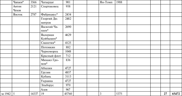 Иллюстрация к книге — Черноморский флот в Великой Отечественной войне. Краткий курс боевых действий [i_144.jpg]