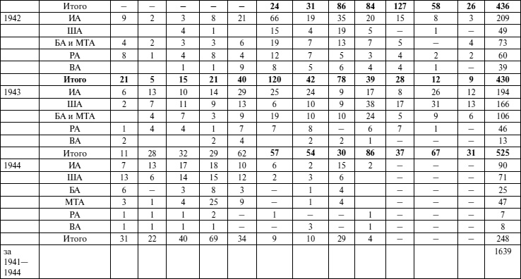 Иллюстрация к книге — Черноморский флот в Великой Отечественной войне. Краткий курс боевых действий [i_147.jpg]