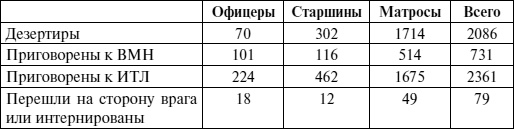Иллюстрация к книге — Черноморский флот в Великой Отечественной войне. Краткий курс боевых действий [i_149.jpg]