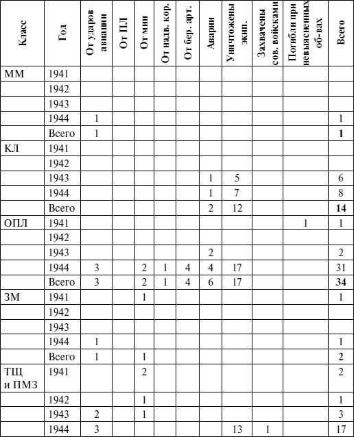 Иллюстрация к книге — Черноморский флот в Великой Отечественной войне. Краткий курс боевых действий [i_151.jpg]