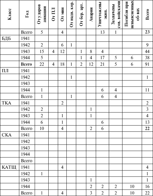 Иллюстрация к книге — Черноморский флот в Великой Отечественной войне. Краткий курс боевых действий [i_152.jpg]