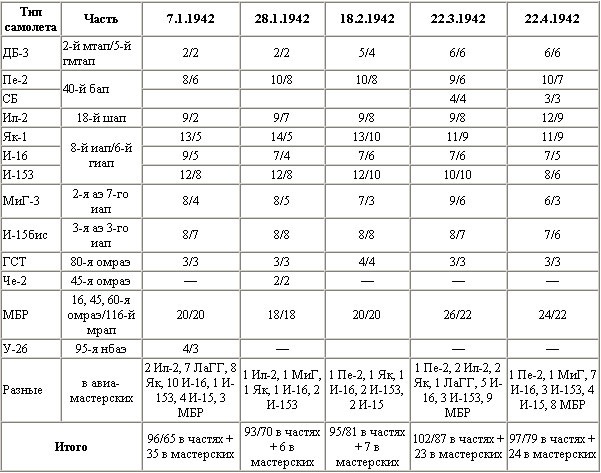 Иллюстрация к книге — Воздушная битва за Севастополь. 1941-1942 [t31.jpg]
