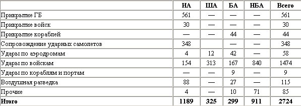 Иллюстрация к книге — Воздушная битва за Севастополь. 1941-1942 [t314.jpg]